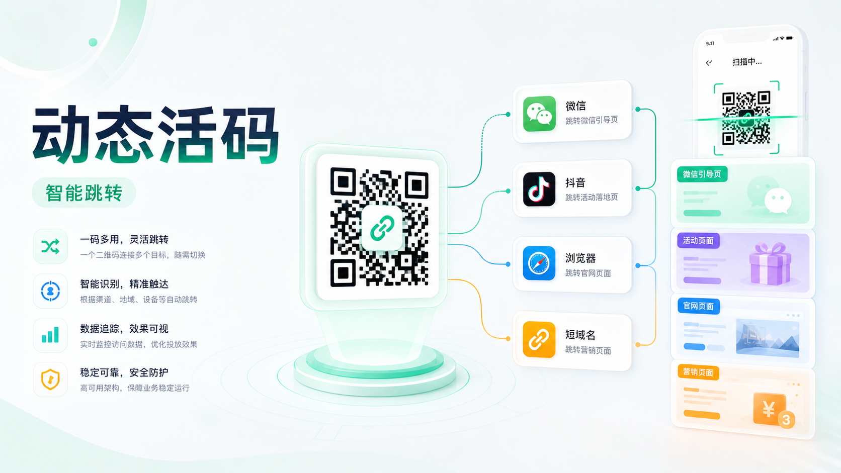 动态活码系统界面